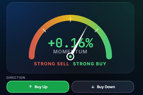 Trading Signals and Analysis